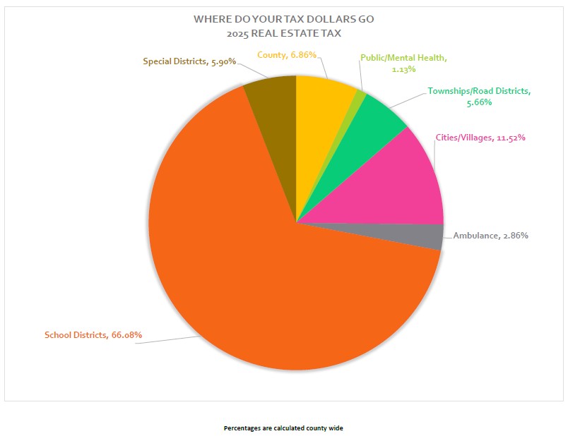 2025 Where do taxes go..jpg